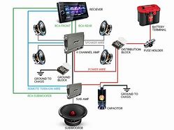 Image result for Car Audio Amplifier