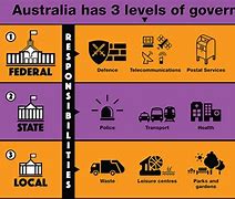 Image result for Local Government Roles and Responsibilities Sustainable