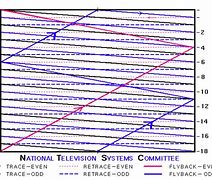 Image result for Yellow Line On TV Screen