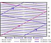 Image result for TV Static Lines