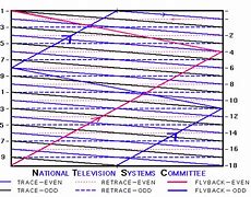 Image result for Vertical Lines On LCD TV Screen