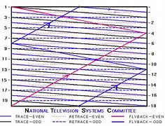 Image result for Analog TV Lines