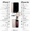 Image result for iPhone 12 vs iPhone 23 Mini