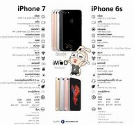 Image result for iPhone 10 vs iPhone 6s