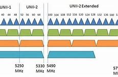 Image result for Spectrum Wi-Fi 5G