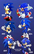 Image result for Classic Sonic Evolution