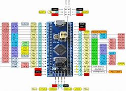 Image result for Blue Pill Schematic