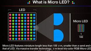 Image result for Micro LED HK