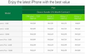 Image result for Daftar Harga iPhone 6 Earphones