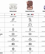 Image result for Samsung Galaxy Buds Comparison