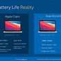 Image result for Apple Battery Life 100 Percent