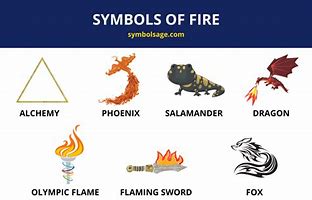 Image result for Fire Alchemy Symbol