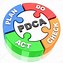 Image result for PDCA Logo