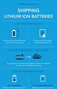 Image result for Lithium Ion Battery Size Chart with Image