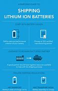 Image result for What Are Lithium Batteries