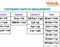 Image result for American Customary Units