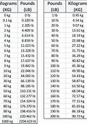 Image result for 49 Kg to Lbs