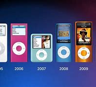 Image result for iPods Shuffle vs Matchbox