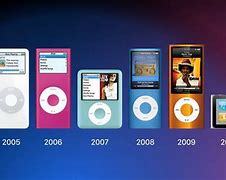 Image result for Apple iPod Evolution
