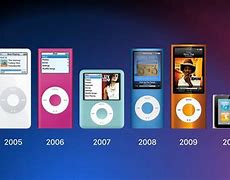 Image result for iPod Shuffle Generations