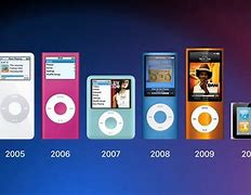 Image result for Apple iPod Shuffle Types