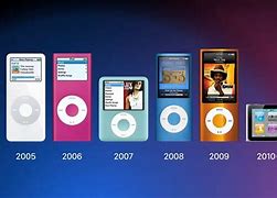 Image result for iPod Touch 6 Minin Music