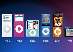 Image result for iPod Uses