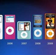 Image result for Generations of iPod Classic