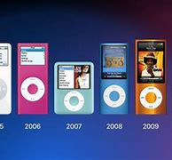 Image result for iPod Touch 10th Gen