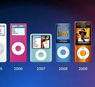 Image result for iPod Released in 2005
