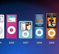 Image result for iPod Names
