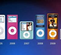 Image result for All iPods