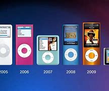 Image result for List of iPod Models