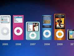 Image result for Mini iPod Generation