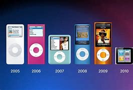 Image result for iPod Generations Pictures