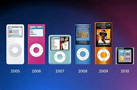 Image result for iPod Versions