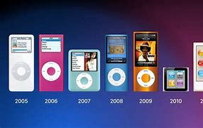 Image result for iPod 100