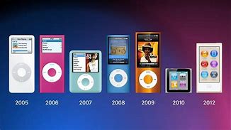 Image result for Apple iPod 2005