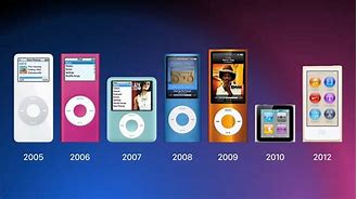 Image result for iPod First Generation Large