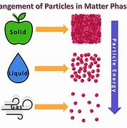 Image result for Picture of Solid Particles