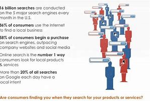 Image result for Local SEO Techniques