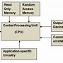 Image result for Embedded System Pictures