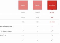 Image result for Netflix Plan Prices