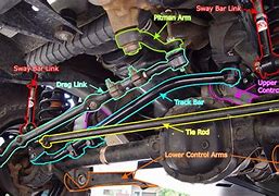 Image result for Steering Bar for 4 Inch Lift Jeep JK