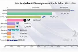 Image result for Informasi Mengenai Produk HP