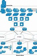Image result for Cisco Network Infrastructure Diagram