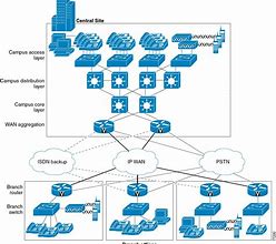 Image result for Wireless Network Infrastructure Design