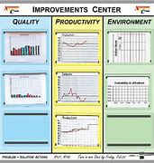 Image result for Process Improvement Board