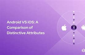 Image result for Development Aspect Android vs iOS