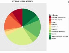 Image result for Sector in Pie Graph